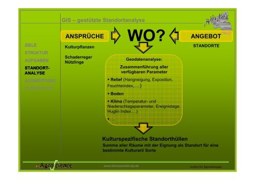 GIS – gestützte Standortanalyse Vereinfachtes Beispiel