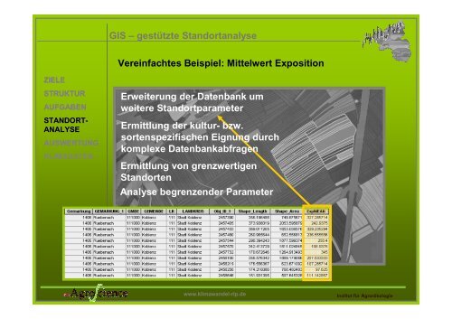 GIS – gestützte Standortanalyse Vereinfachtes Beispiel