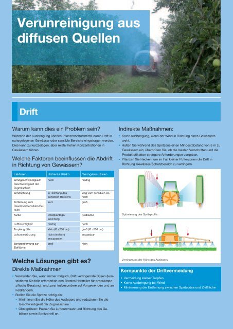 Broschüre Gewässerschutz - BASF Pflanzenschutz Österreich