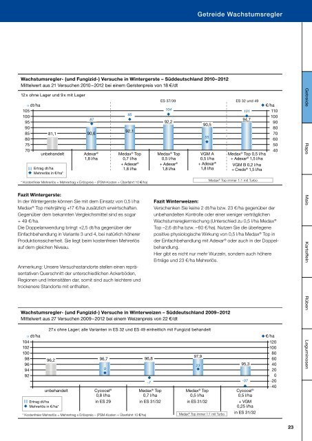 Als PDF herunterladen - BASF