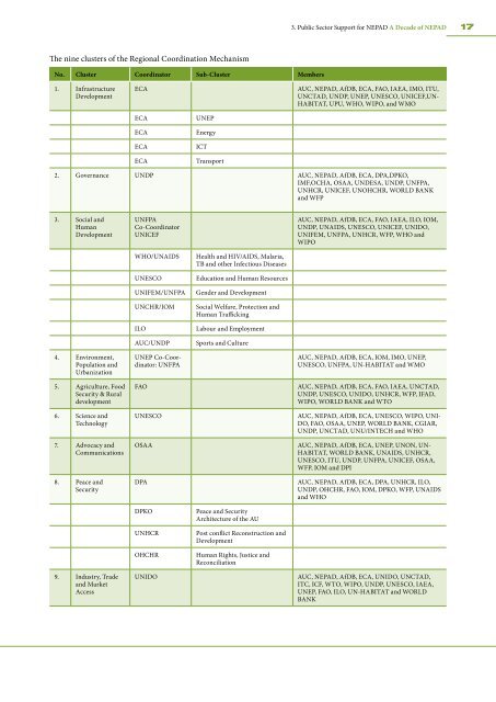 A Decade of NEPAD - Economic Commission for Africa - uneca