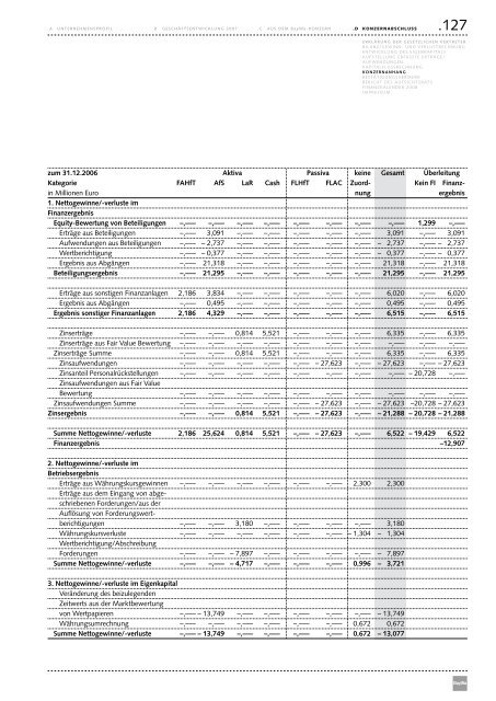 Geschäftsbericht 2007 der BayWa AG