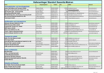 Hafenanlieger Standort Sassnitz-Mukran - Fährhafen Sassnitz