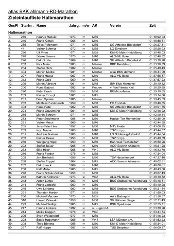 atlas BKK ahlmann-RD-Marathon Zieleinlaufliste Halbmarathon