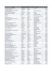 FIRM CONTACTLAST CONTACTFIRST CONTACT TITLE ... - nctcog