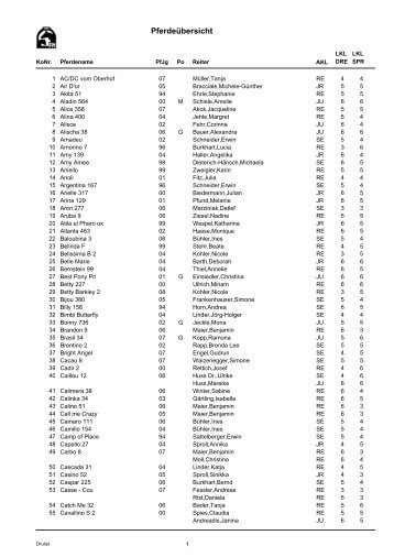 Pferdeliste - Reit-& Fahrverein Eberhardzell