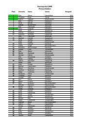 Hexenpokal 2009 Preisschießen