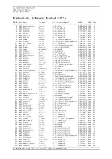 Zusammenstellung Ergebnisse alle Läufe - Stadtlauf Mosbach