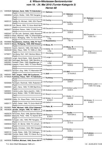 Herren 60 - Tennis-Club Grün-Weiß Nikolassee