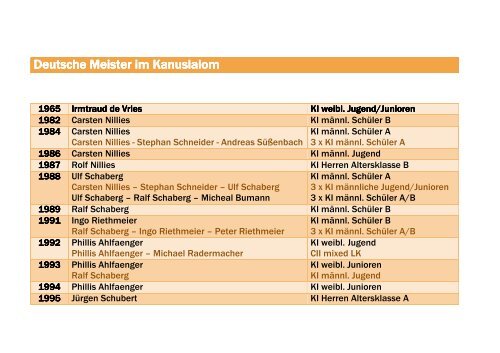 Deutsche Meister im Kanuslalom - Kanu-Ring-Hamm