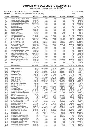 SUMMEN- UND SALDENLISTE SACHKONTEN - marzi ...