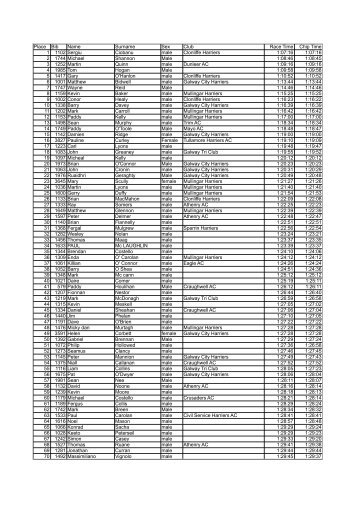 Download the Half Marathon Results - Galway Bay Half Marathon ...