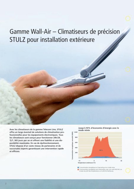 Gamme Wall-Air - STULZ Austria GmbH