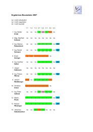 Ergebnisse Baumeister 2007