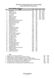 Asian Championship 2011 Air events, Kuwait - SHOOTING