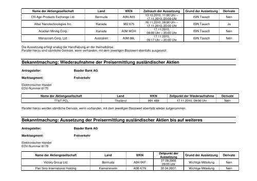 zum Kursblatt vom zum Kursblatt vom 17 ... - Börse Stuttgart