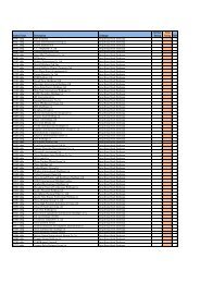 Rating - ELANA Global Trader