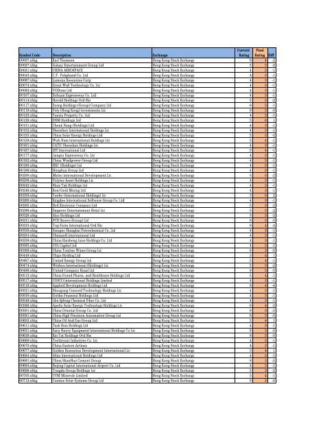 Rating - ELANA Global Trader