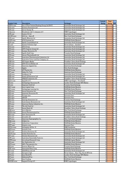 Rating - ELANA Global Trader