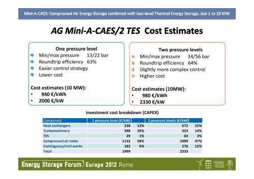 AG Mini-A-CAES/2-TES: Above Ground Compressed Air Energy Storage 1 ...