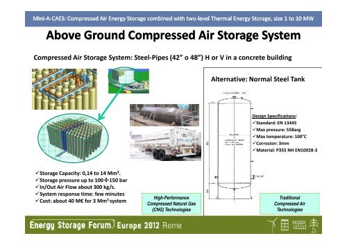 AG Mini-A-CAES/2-TES: Above Ground Compressed Air Energy Storage 1 ...