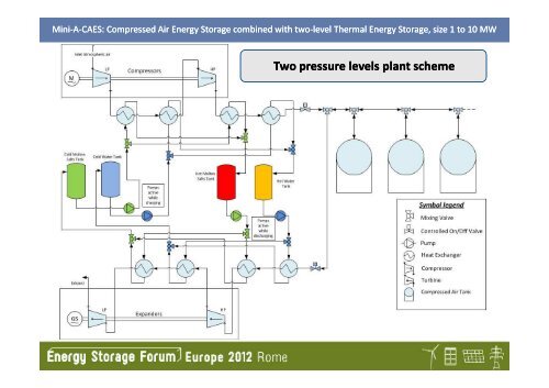 AG Mini-A-CAES/2-TES: Above Ground Compressed Air Energy Storage 1 ...