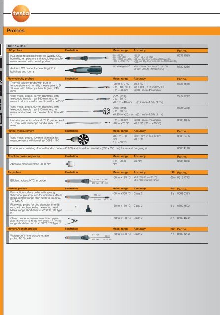 Measurement Engineering for Air Conditioning and ... - Bad Request