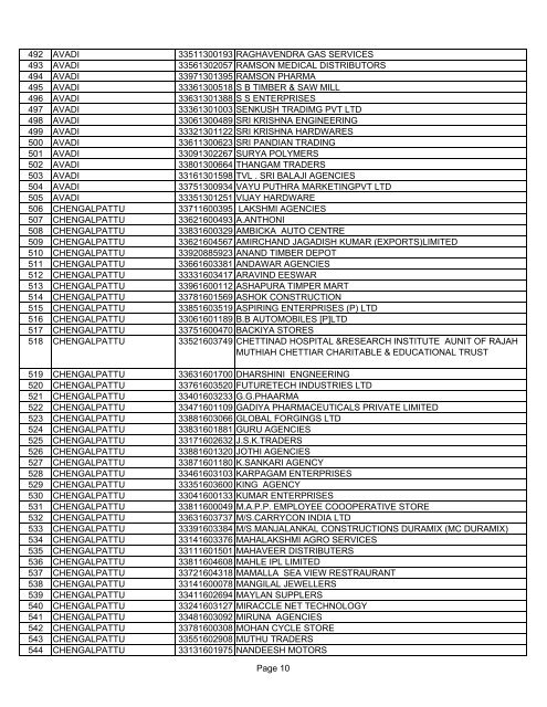 Chennai(South) - Tamil Nadu VAT - Commercial Taxes Department