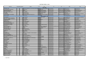 Copie de Liste hôtels à Lyon