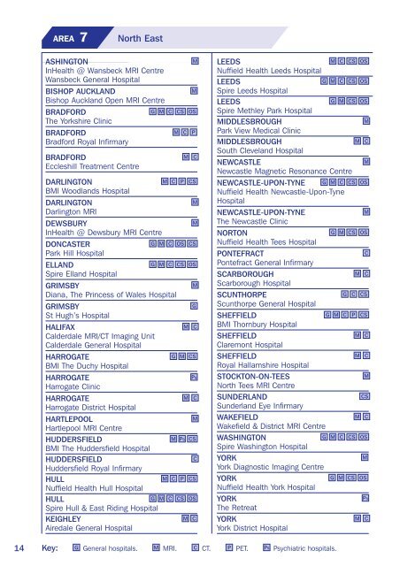 Directory of Hospitals - AXA PPP healthcare