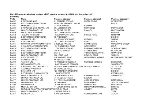 List of Pharmacies who have received a MUR payment between ...