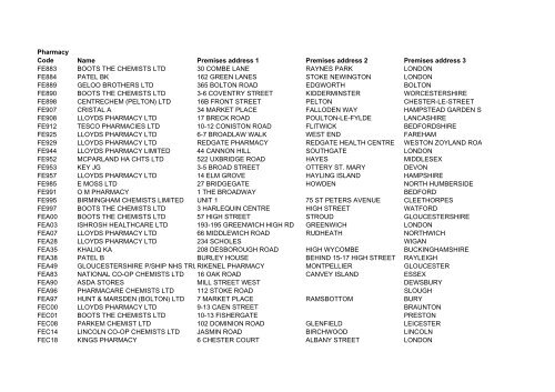 List of Pharmacies who have received a MUR payment between ...