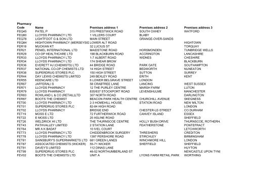 List of Pharmacies who have received a MUR payment between ...