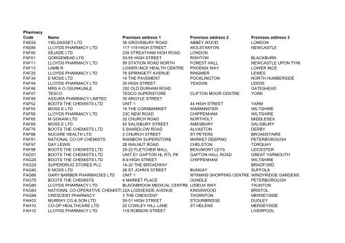 List of Pharmacies who have received a MUR payment between ...