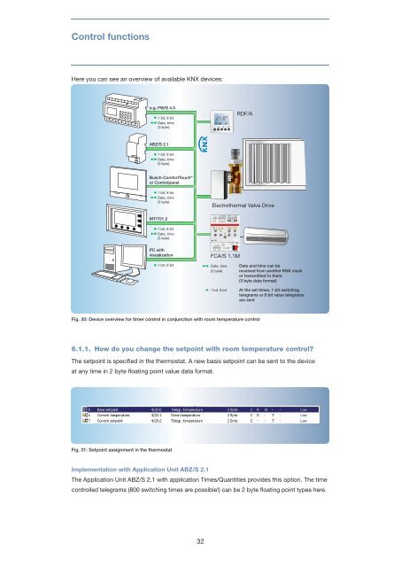 Heating Ventilation Air Conditioning (.PDF)