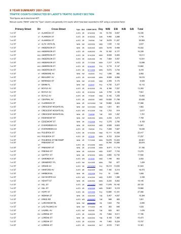 8 YEAR SUMMARY 2001-2008 - Metro