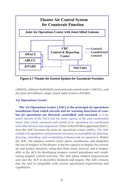 Air Force Doctrine Document 2-1.1