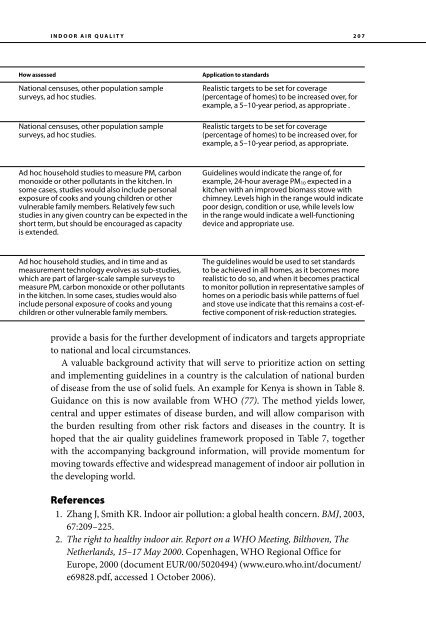 Air Quality Guidelines Global Update 2005 - World Health ...