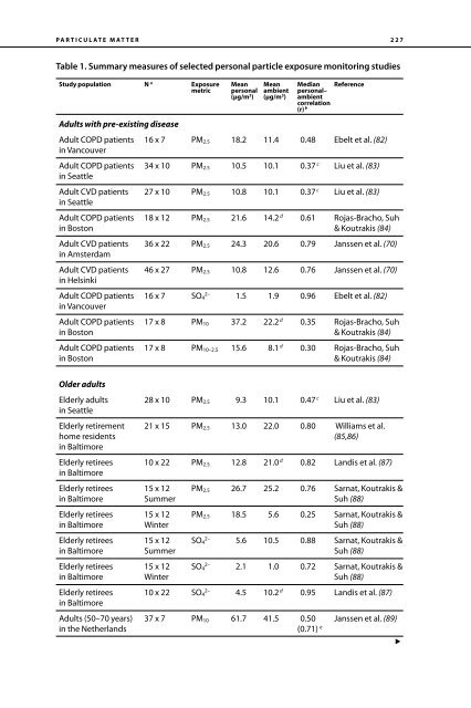 Air Quality Guidelines Global Update 2005 - World Health ...