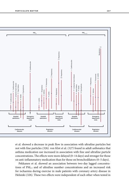 Air Quality Guidelines Global Update 2005 - World Health ...