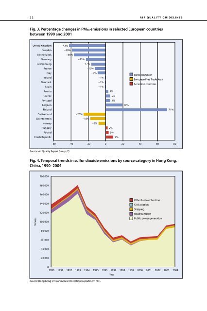 Air Quality Guidelines Global Update 2005 - World Health ...