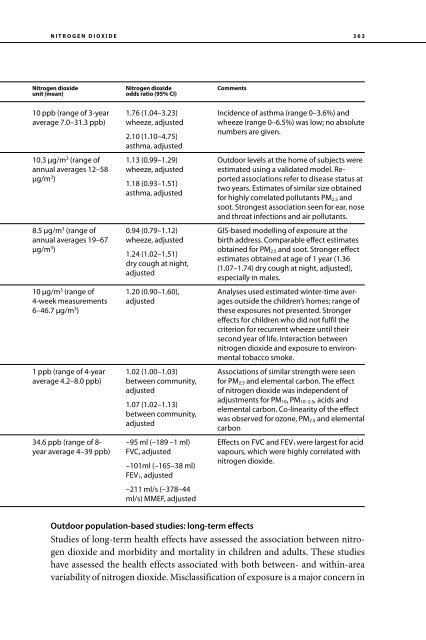 Air Quality Guidelines Global Update 2005 - World Health ...