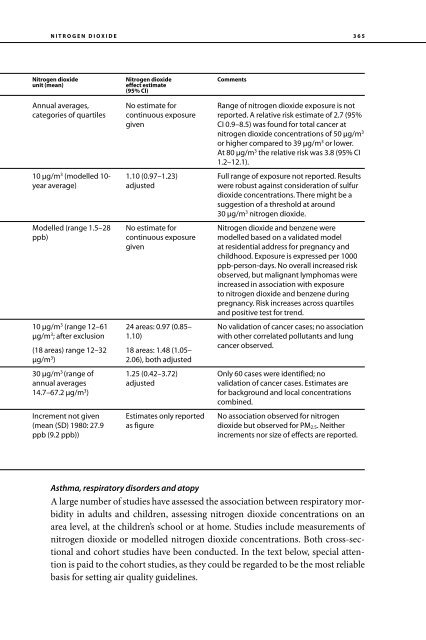 Air Quality Guidelines Global Update 2005 - World Health ...