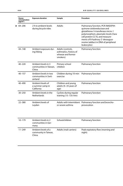 Air Quality Guidelines Global Update 2005 - World Health ...