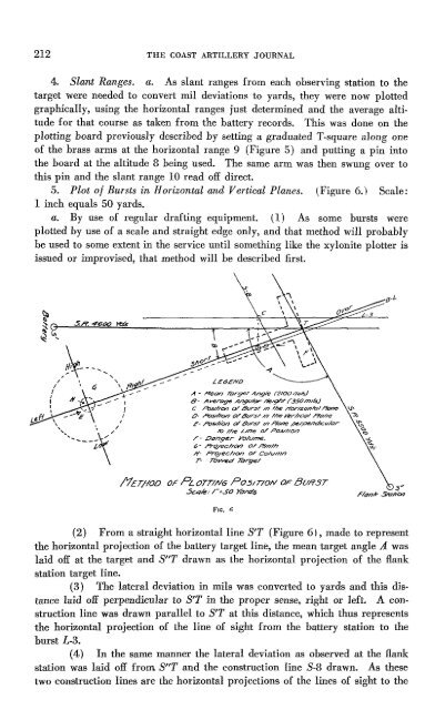 THE COAST ARTILLERY JOURNAL - Air Defense Artillery