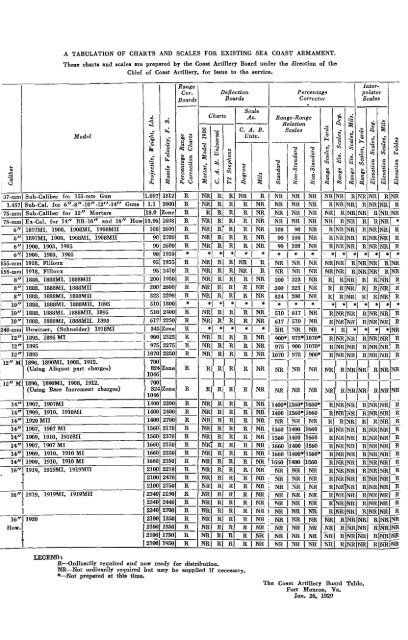 THE COAST ARTILLERY JOURNAL - Air Defense Artillery