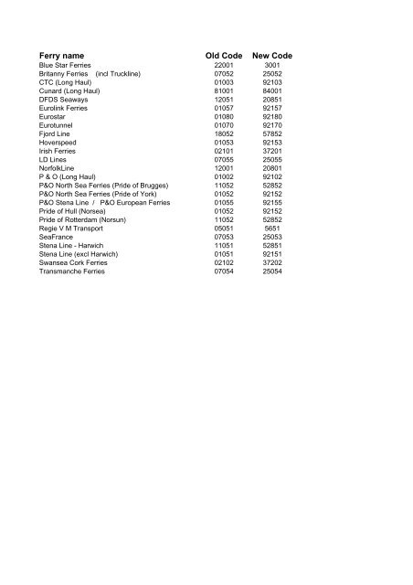 User Guide 2 - International Passenger Survey, 2007 - ESDS