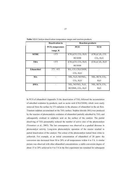 gas-phase photocatalytic oxidation of volatile organic ... - Doria