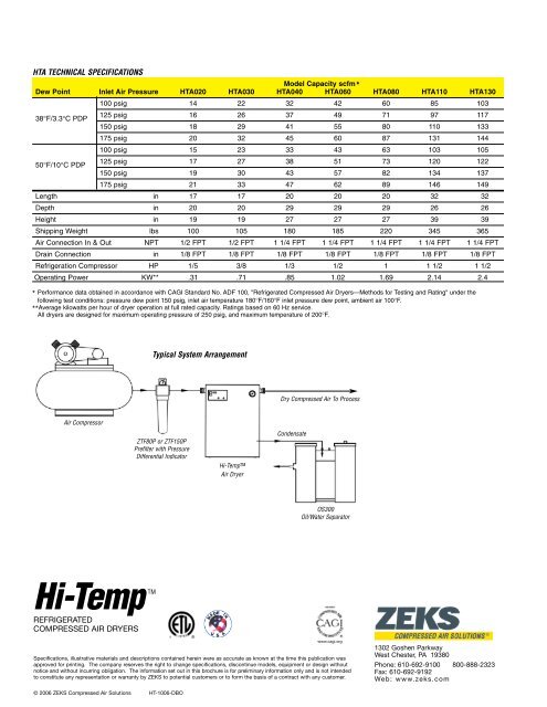 Hi-Temp - ZEKS Compressed Air Solutions