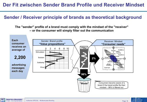 Multi-sensuales Marketing als Chance für die ... - Multisense